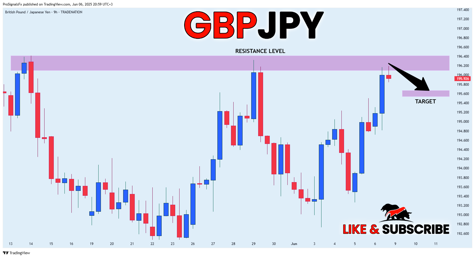 Imej Carta TRADENATION:GBPJPY oleh ProSignalsFx