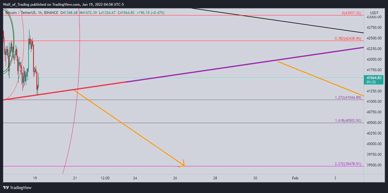Wolf_of_Trading tarafından BINANCE:BTCUSDT Grafik Görseli