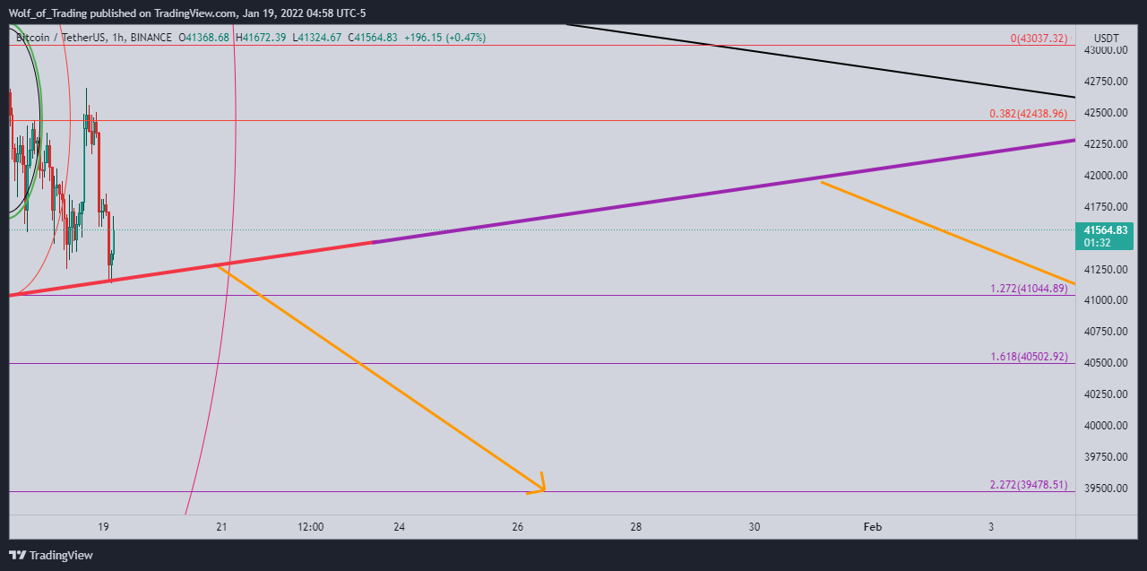 BINANCE:BTCUSDT Chart Image by Wolf_of_Trading