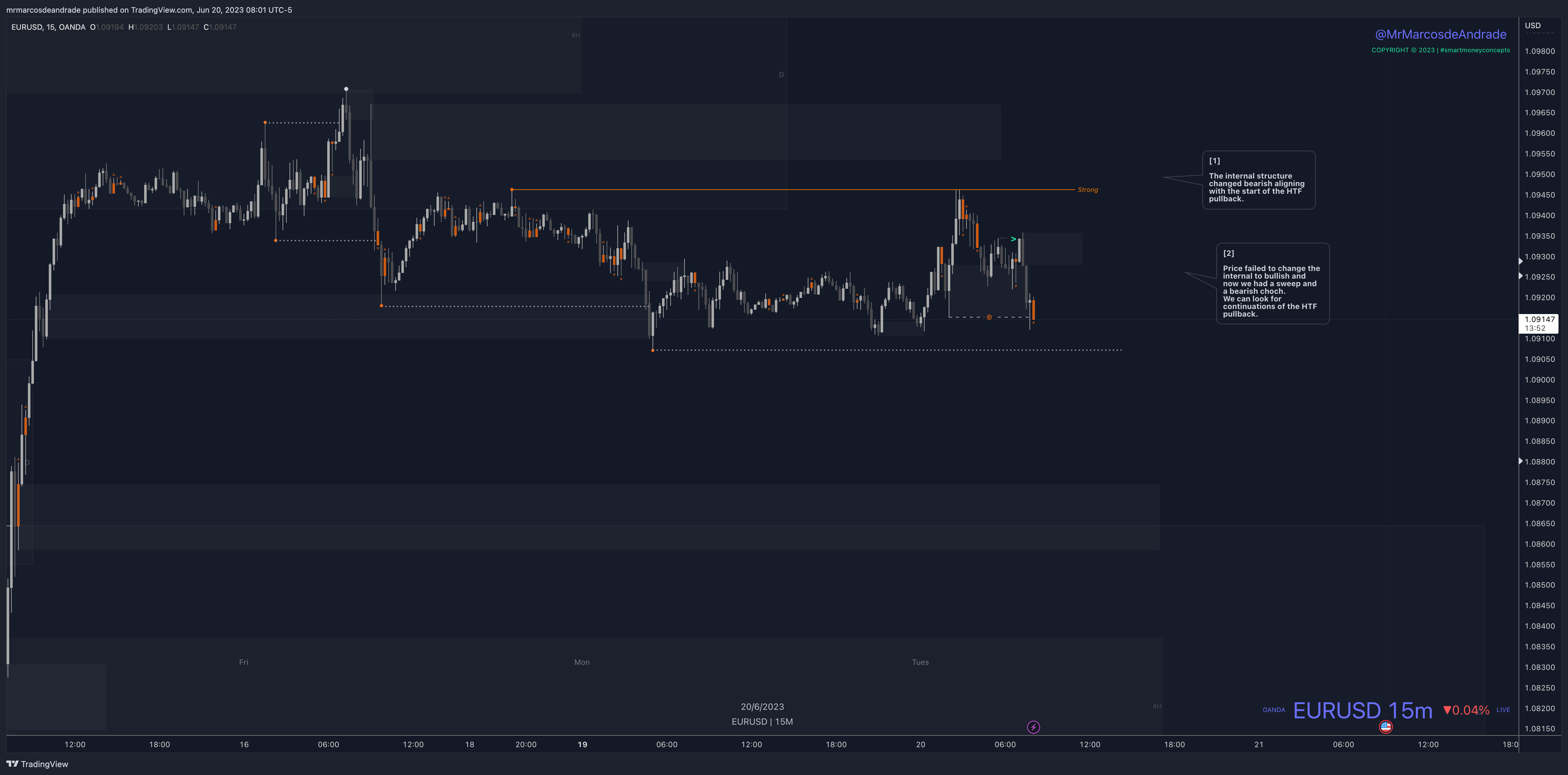 neotradingclub tarafından OANDA:EURUSD Grafik Görseli