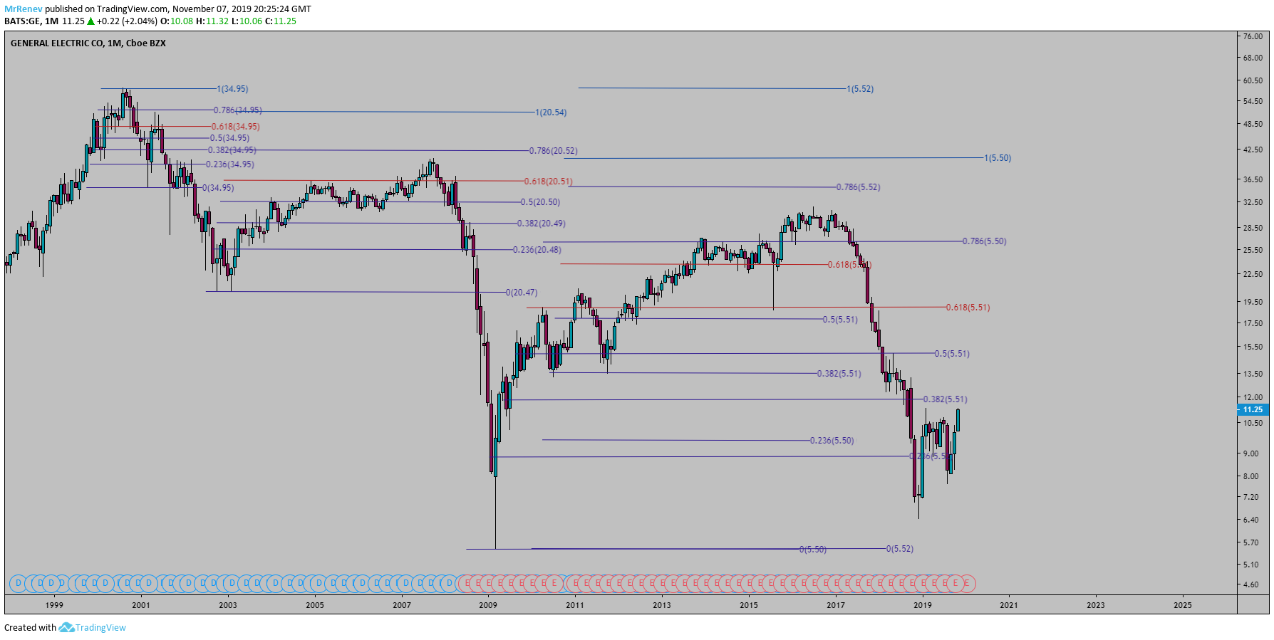  Chart Image