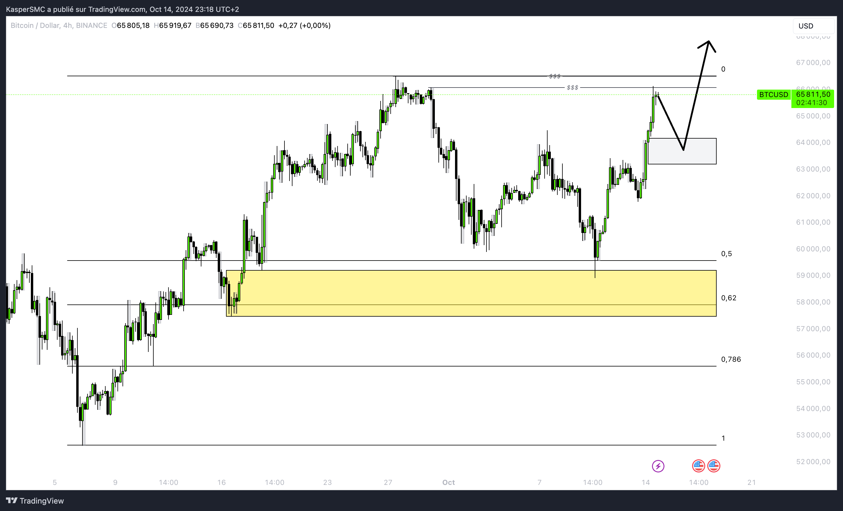 BINANCE:BTCUSD Chart Image by KasperSMC