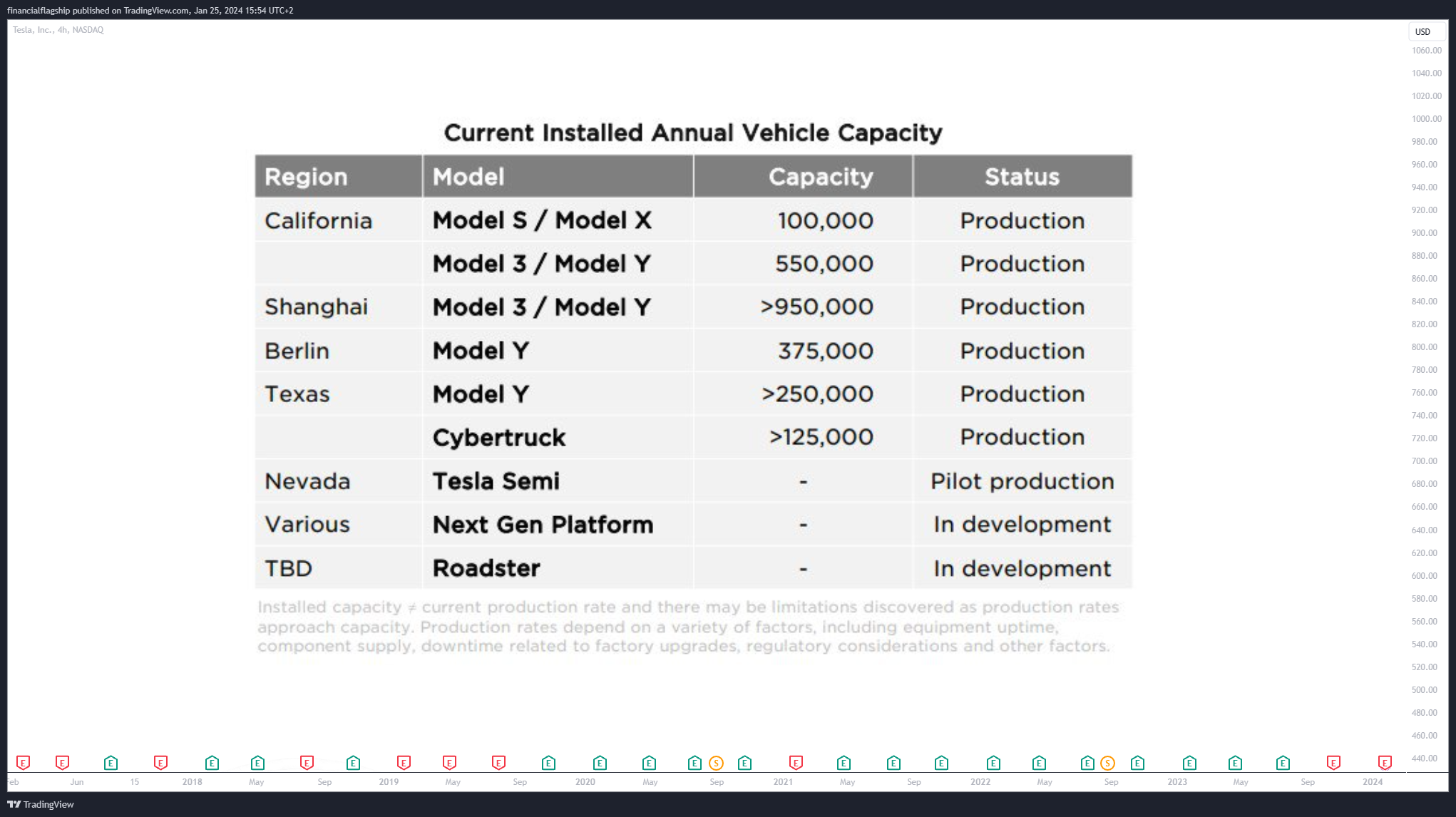 Immagine del grafico BATS:TSLA di financialflagship