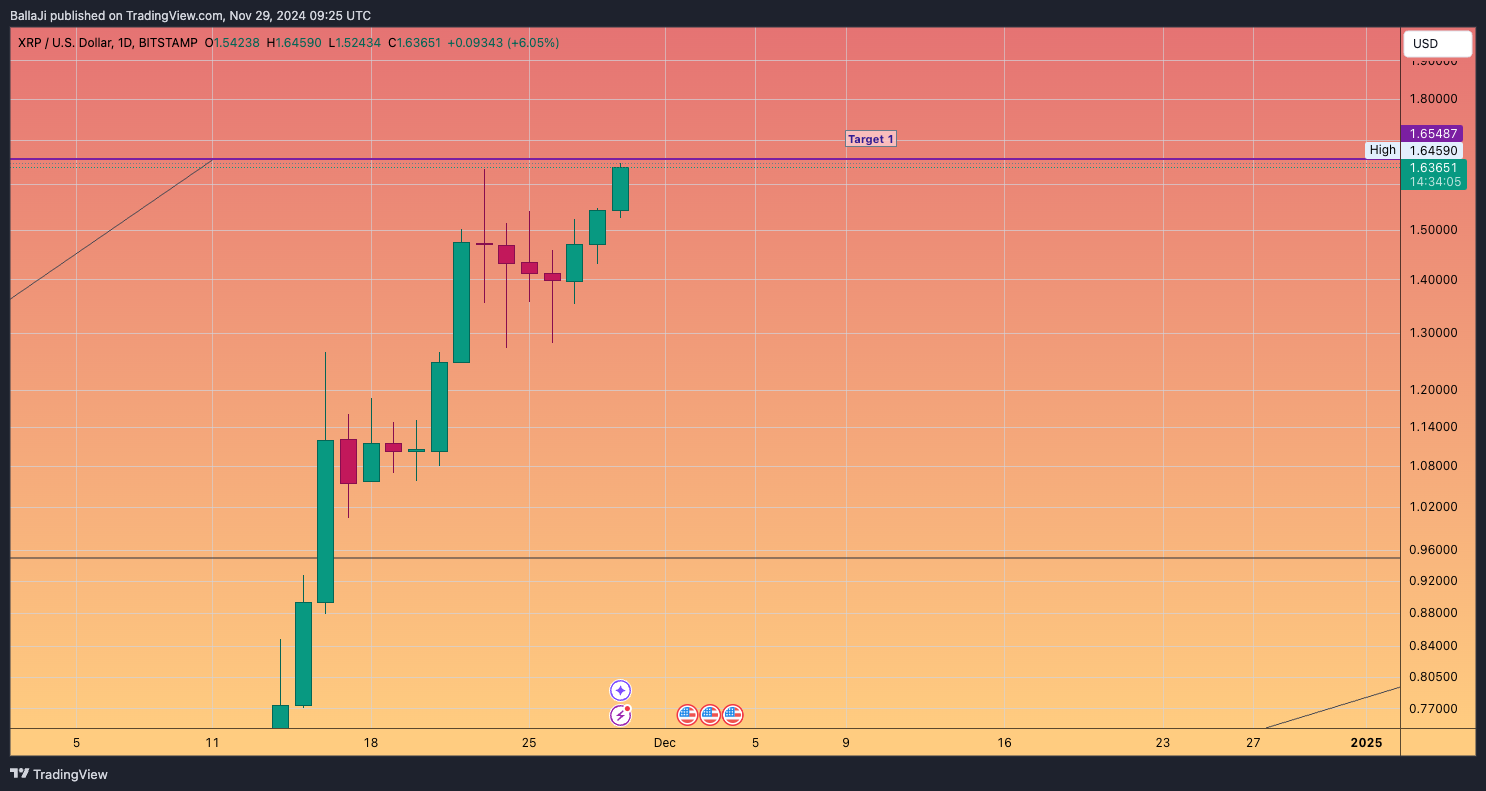Imej Carta BITSTAMP:XRPUSD oleh BallaJi