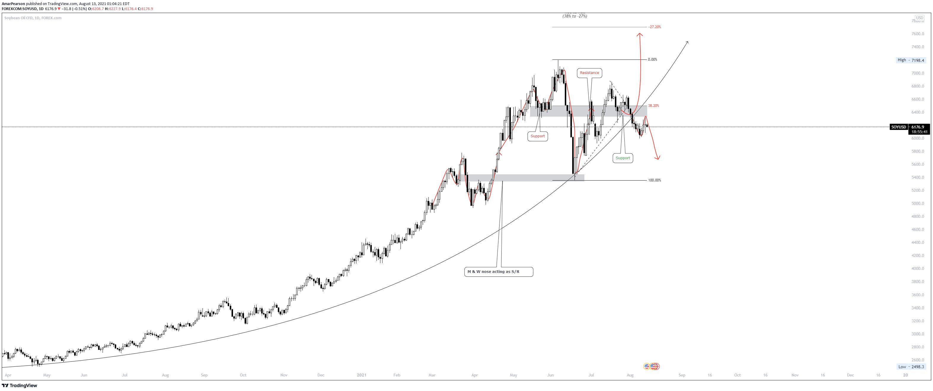  Chart Image