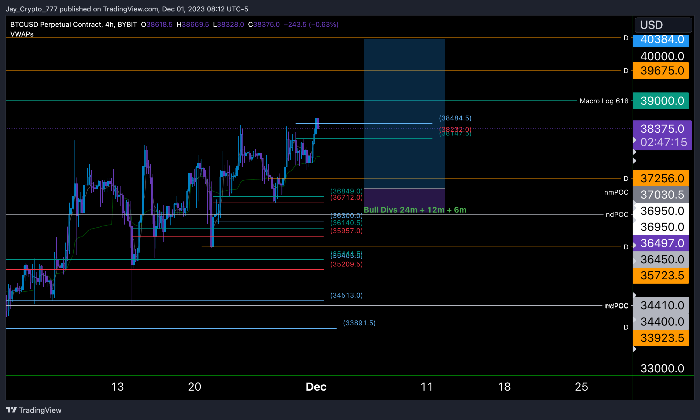 BYBIT:BTCUSD.P Chart Image by Jay_Crypto_777 — TradingView