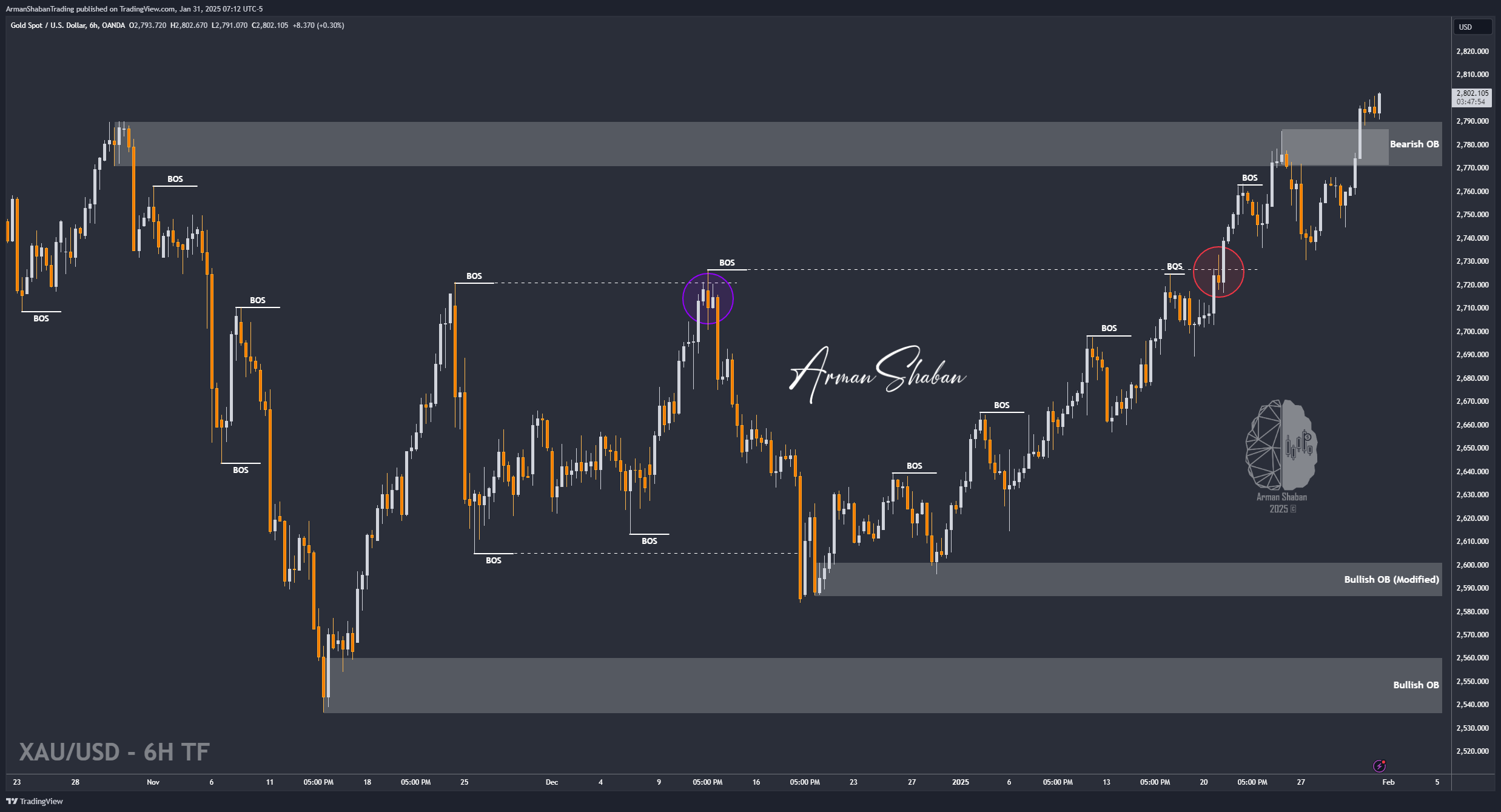 Imej Carta OANDA:XAUUSD oleh ArmanShabanTrading