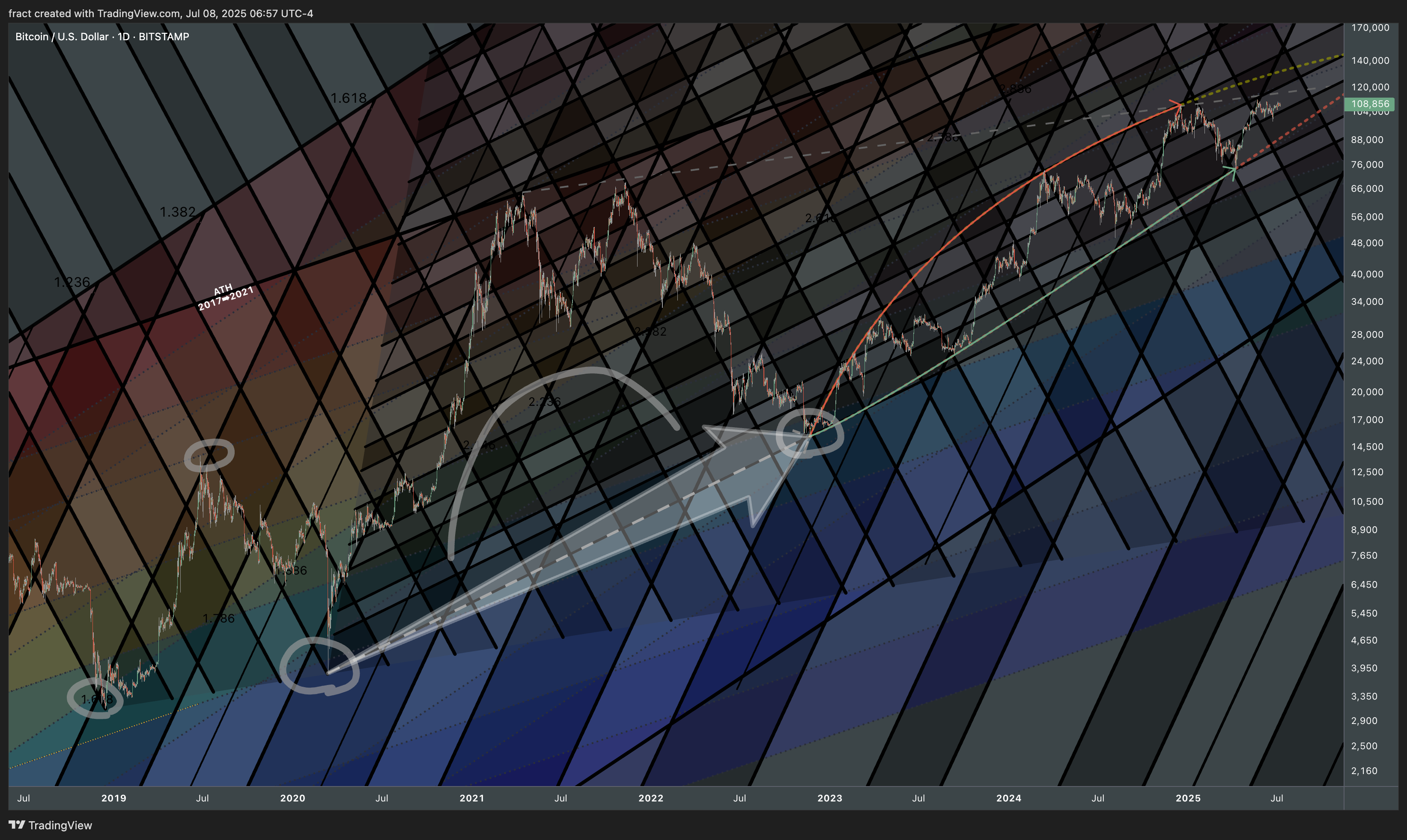 Immagine del grafico BITSTAMP:BTCUSD di fract