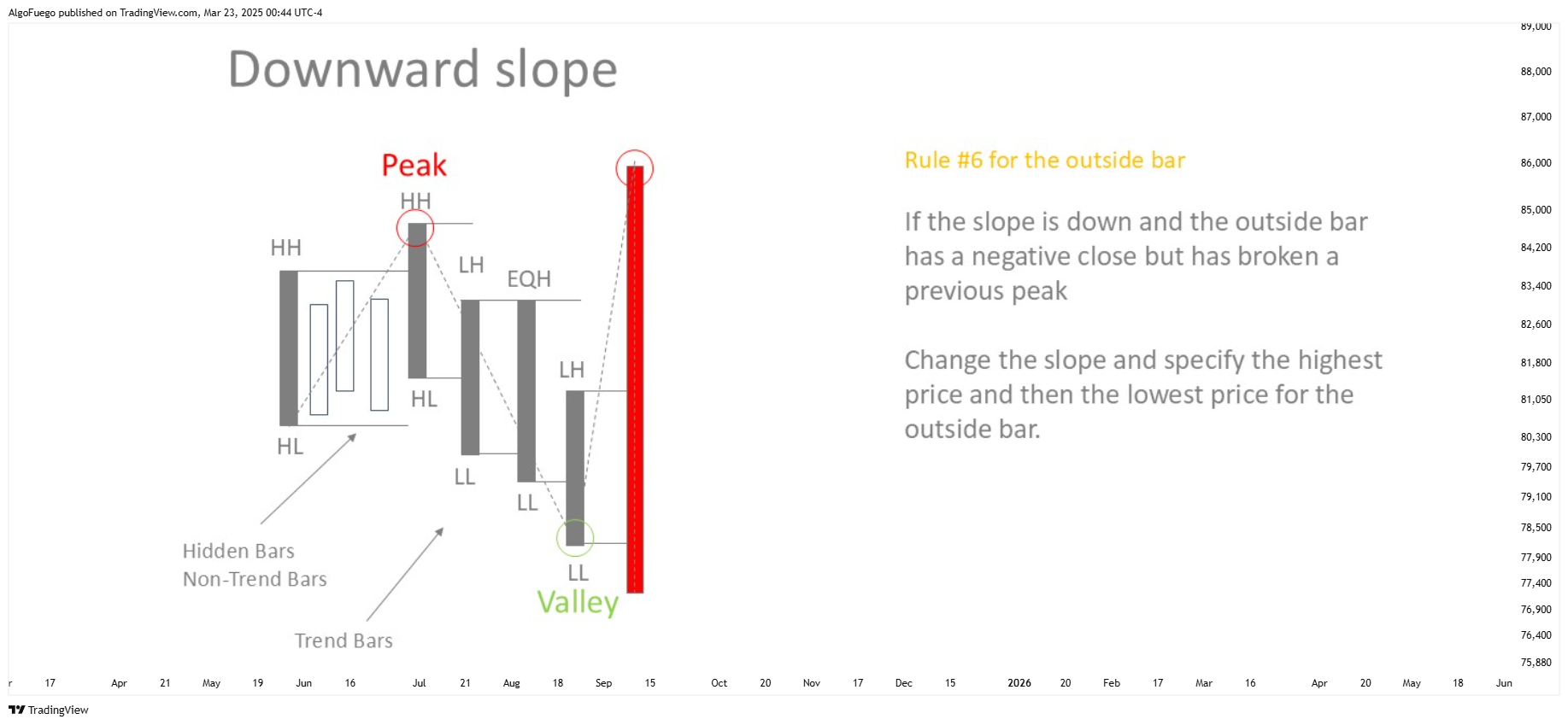CME_DL:BTC1! Chart Image by AlgoFuego