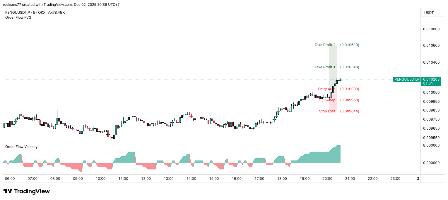 OKX:PENGUUSDT.P Chart Image by rooksmc77 — TradingView