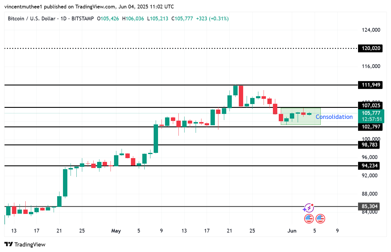 BITSTAMP:BTCUSD Chart Image by vincentmuthee1