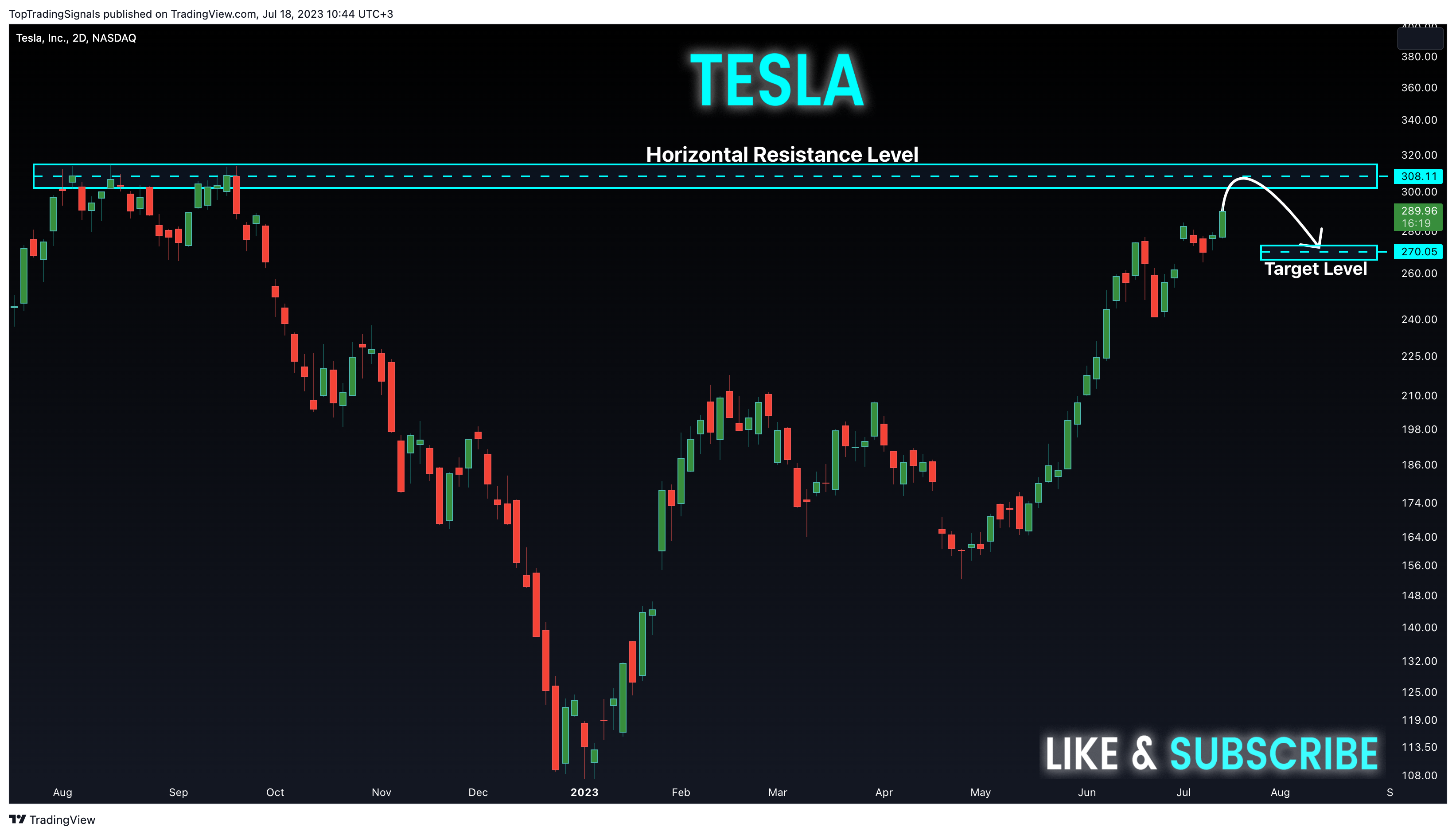 Immagine del grafico NASDAQ:TSLA di TopTradingSignals