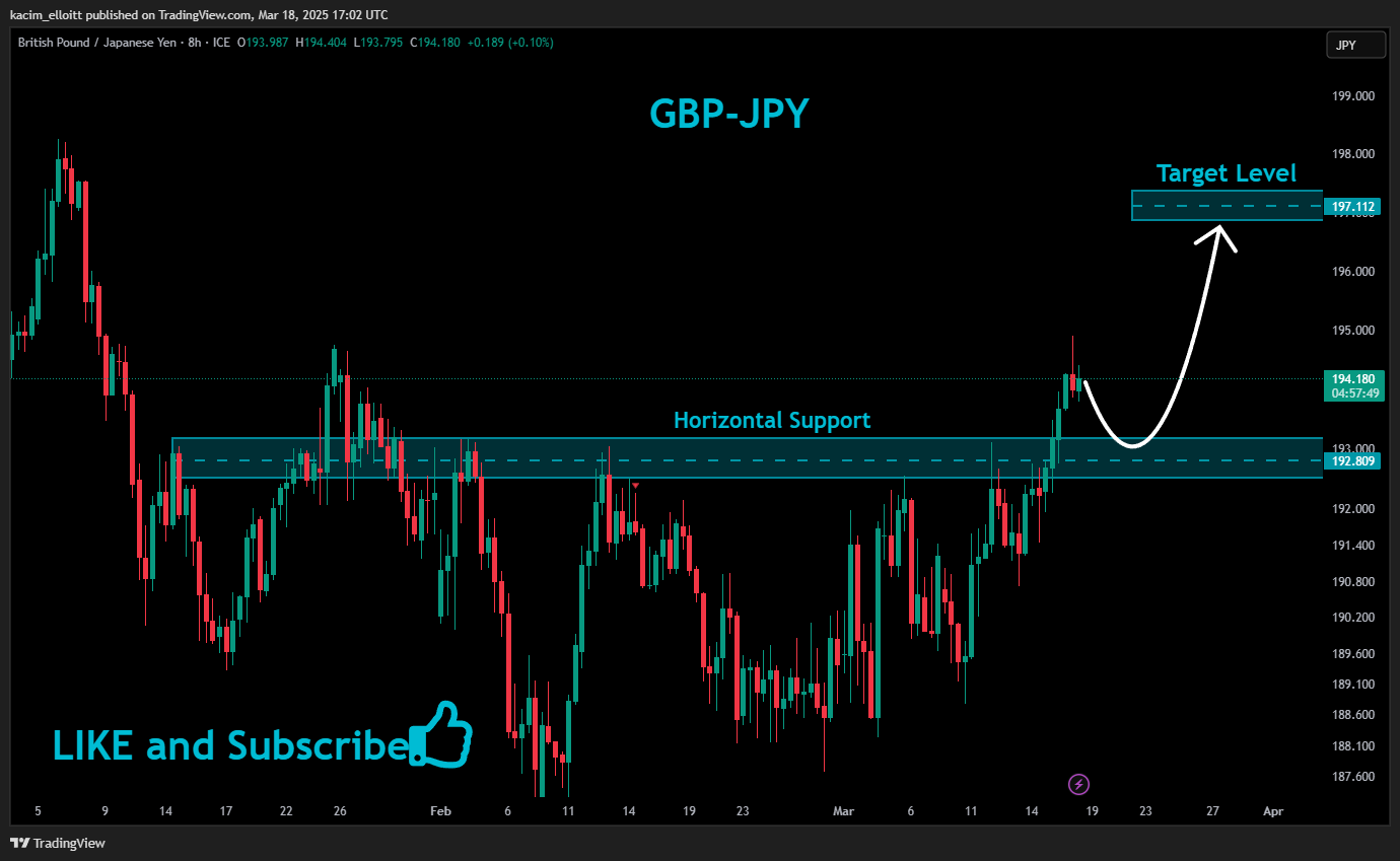 Imej Carta FX_IDC:GBPJPY oleh kacim_elloitt