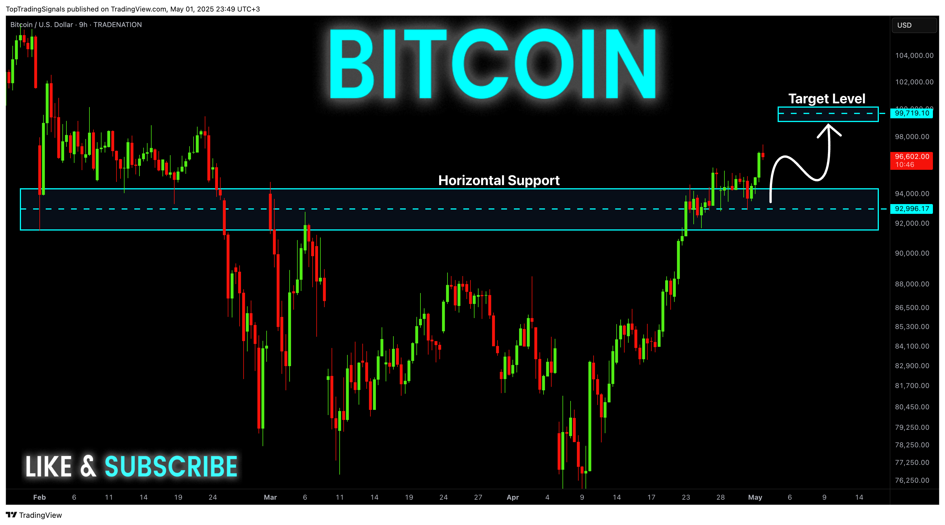 Imej Carta TRADENATION:BTCUSD oleh TopTradingSignals