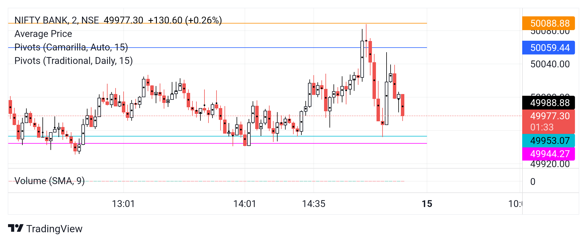 nse-cm-nifty-bank-chart-image-tradingview