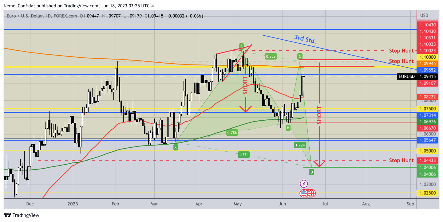 Immagine del grafico FOREXCOM:EURUSD di Nemo_Confidat
