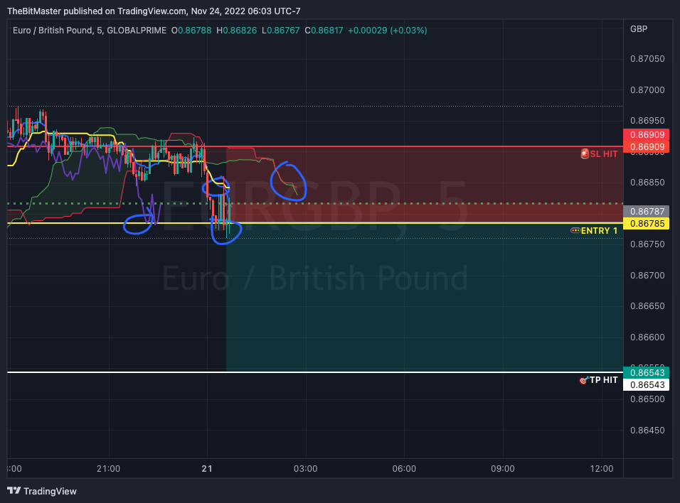 TheBitMaster tarafından GLOBALPRIME:EURGBP Grafik Görseli