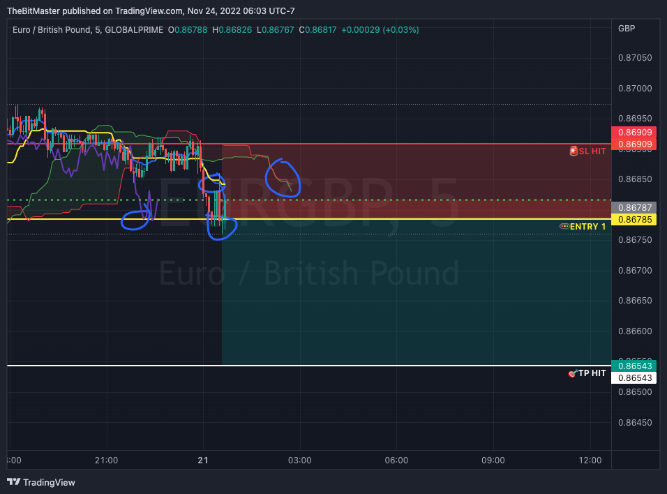 GLOBALPRIME:EURGBP ภาพชาร์ต โดย TheBitMaster