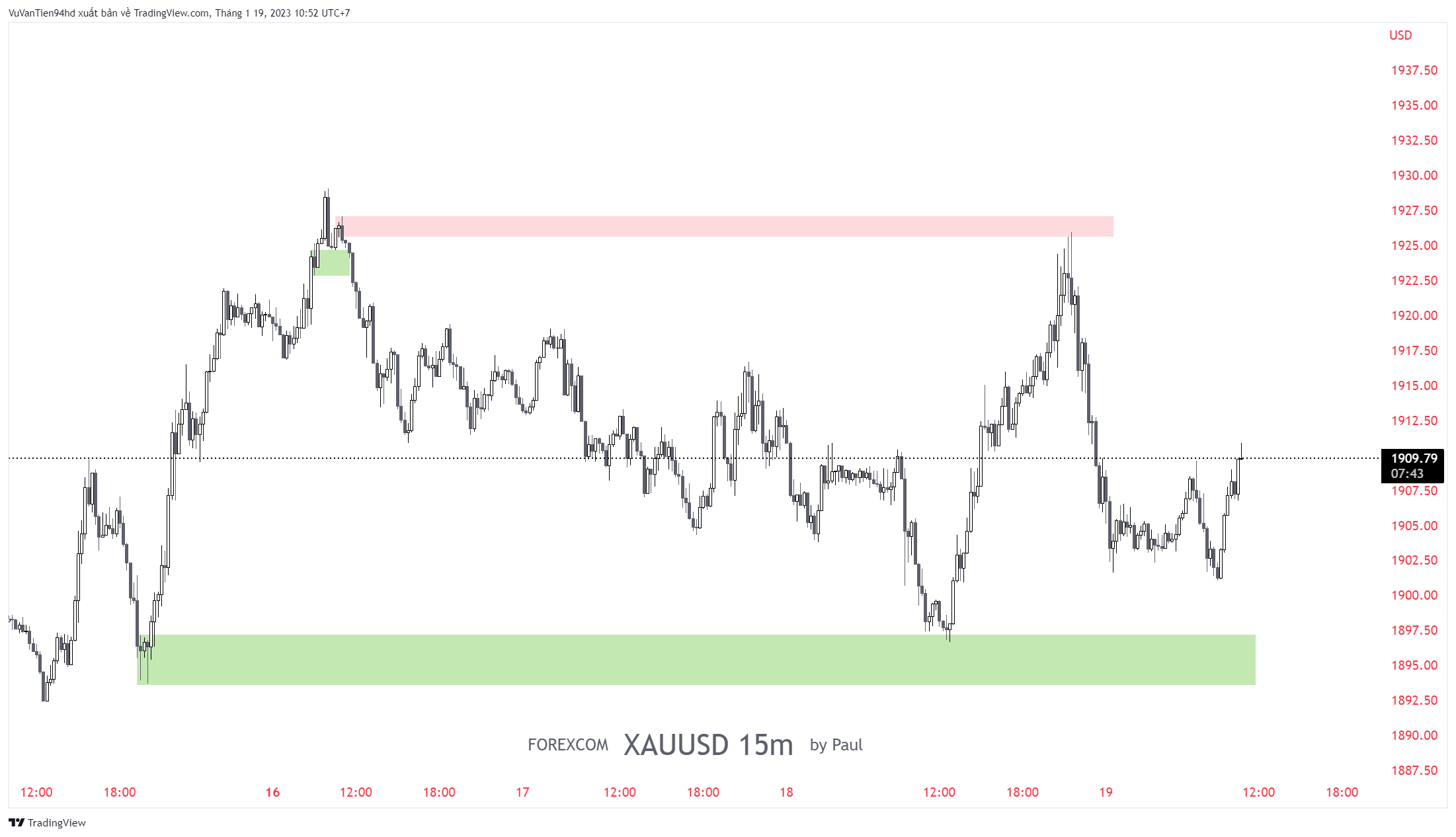 FOREXCOM:XAUUSD Chart Image by Paulhdvn