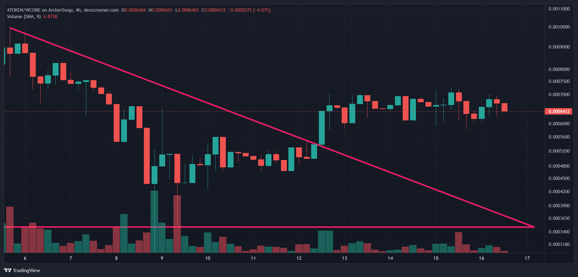 TradingView Chart