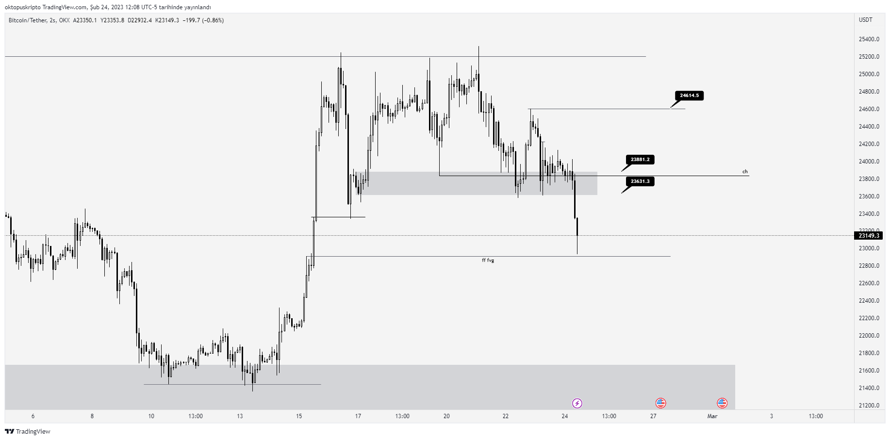 OKX:BTCUSDT Chart Image by oktopuskripto — TradingView
