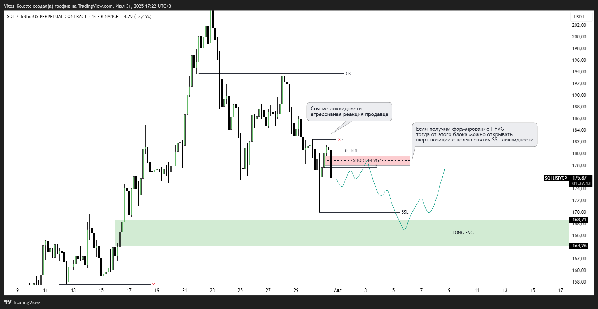 BINANCE:SOLUSDT.P Chart Image by Vitos_Kolette