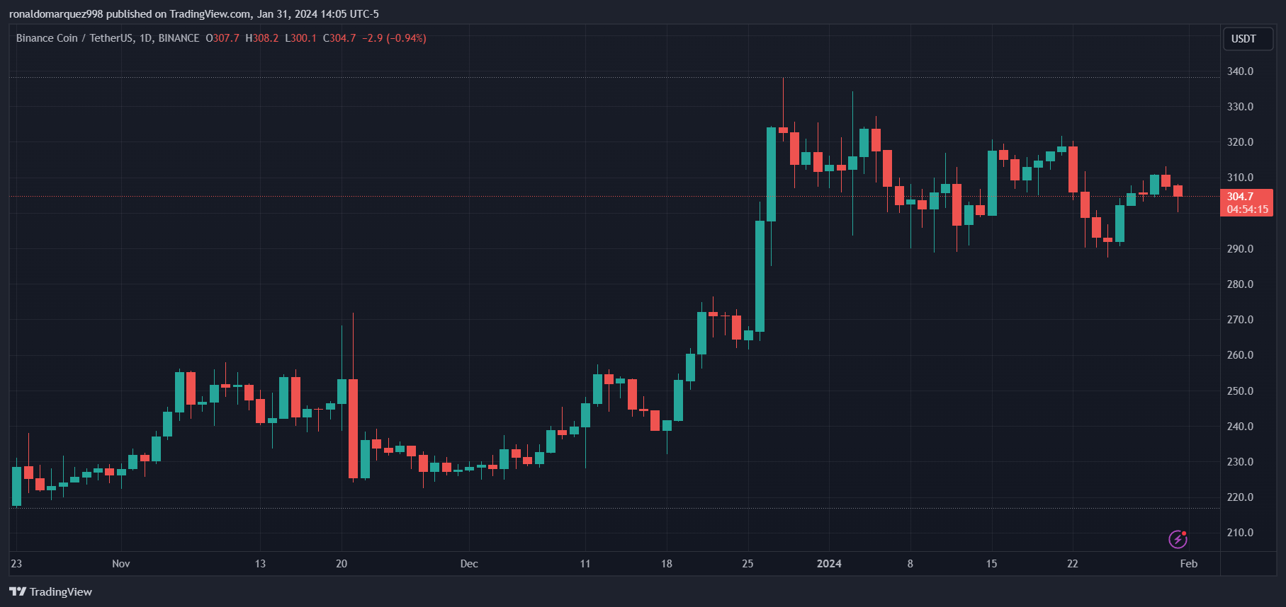TradingView Chart