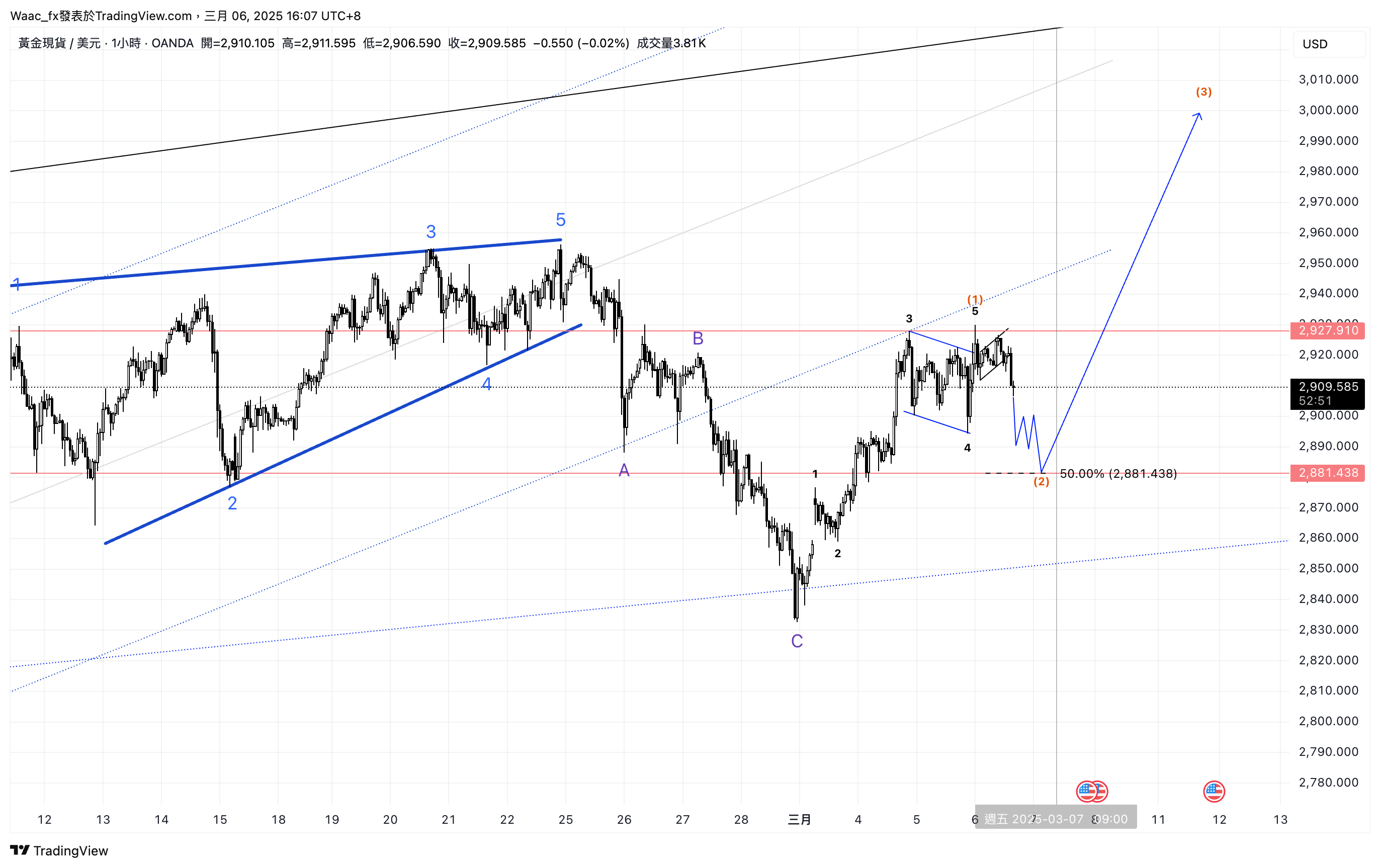 Immagine del grafico OANDA:XAUUSD di Waac_fx