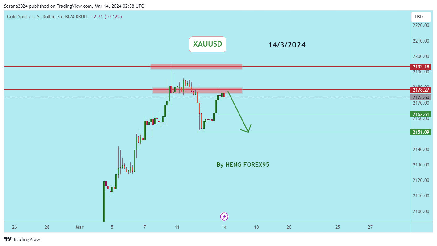 BLACKBULL:XAUUSD Chart Image by Serana2324