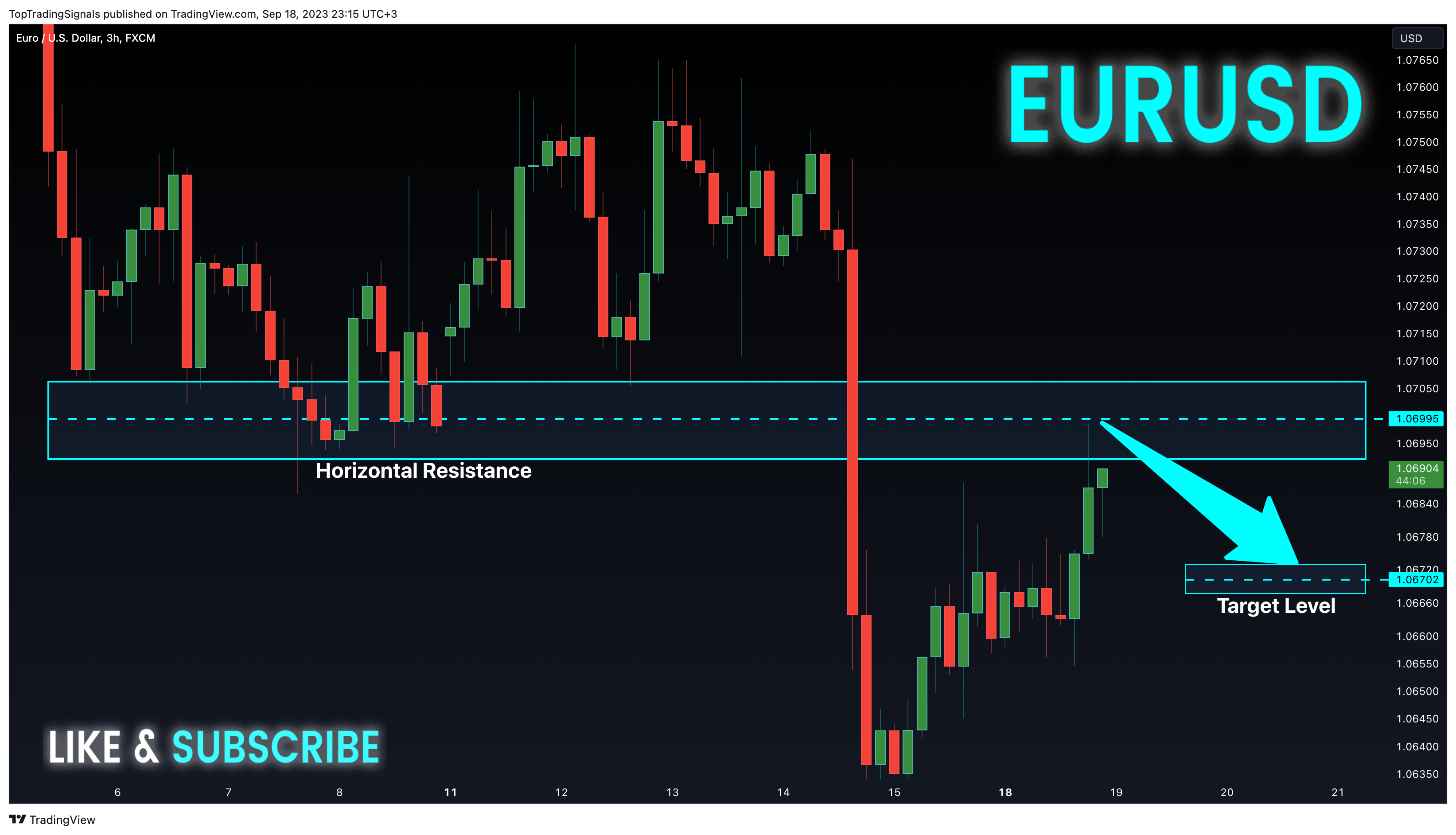 Imej Carta FX:EURUSD oleh TopTradingSignals