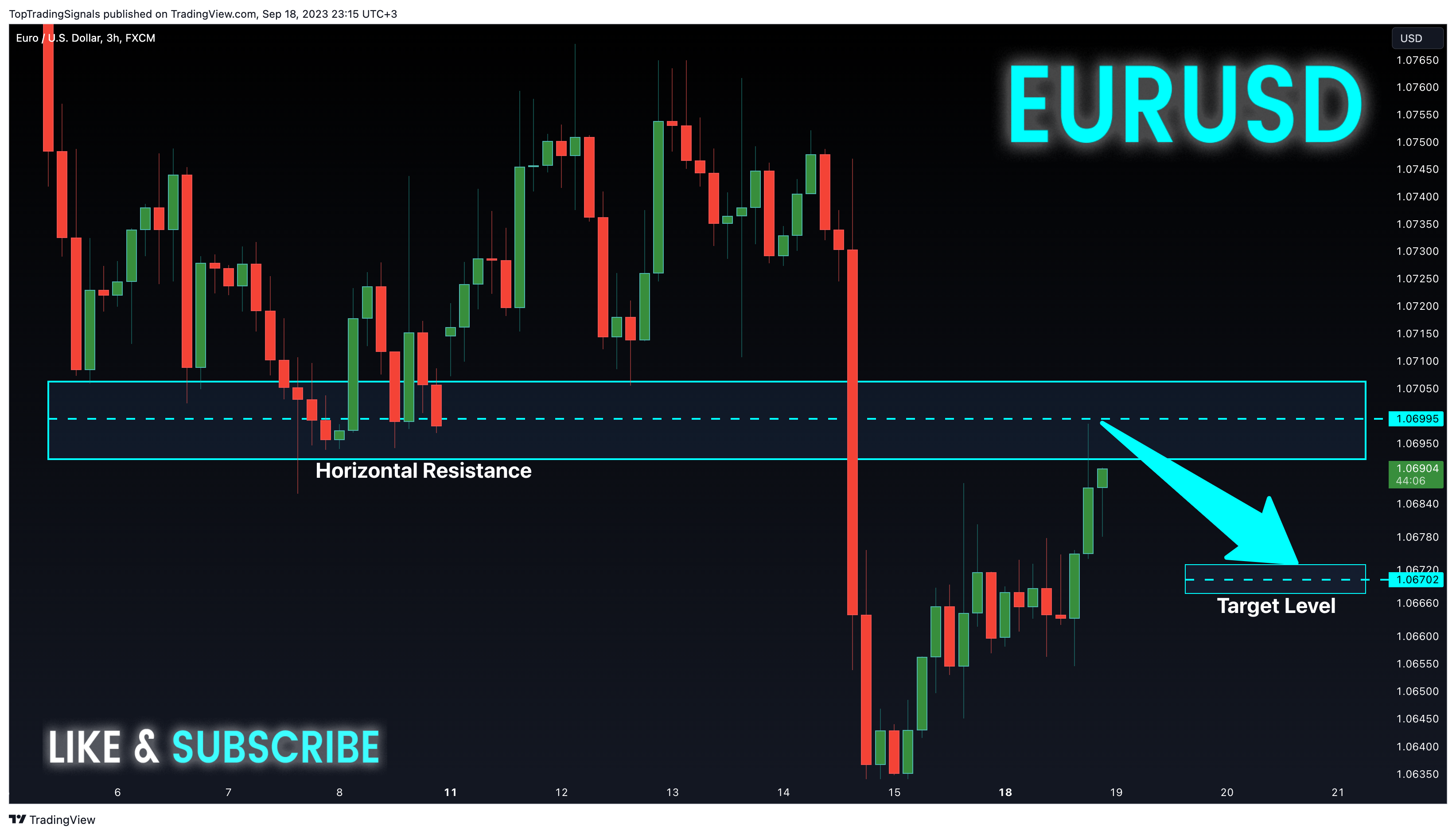 FX:EURUSD Chart Image by TopTradingSignals