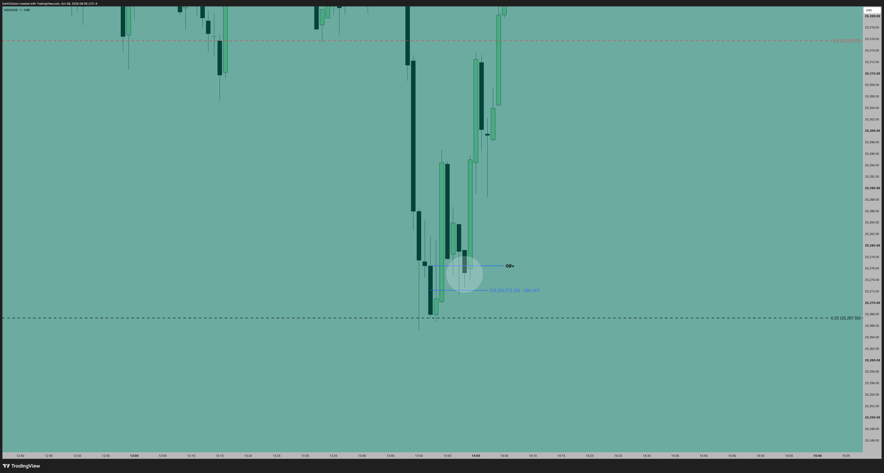 TradingView chart