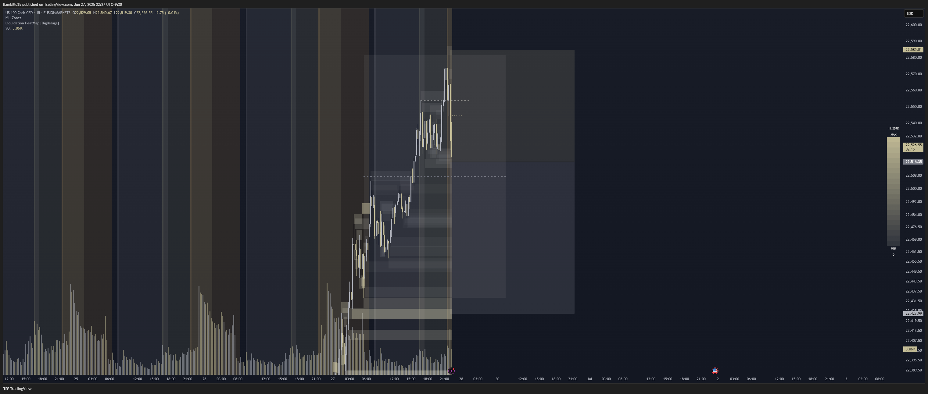 liambillo35 tarafından FUSIONMARKETS:NAS100 Grafik Görseli