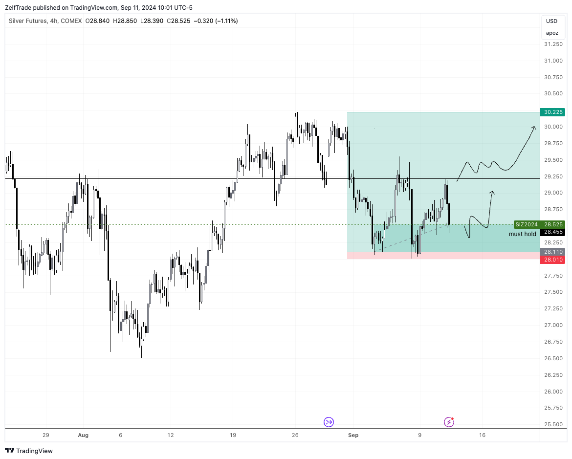 ZelfTrade tarafından COMEX_DL:SI1! Grafik Görseli