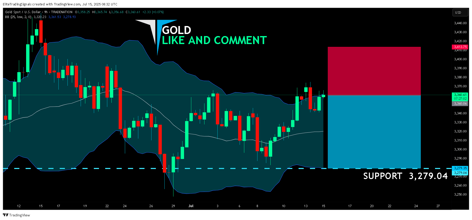 Imej Carta TRADENATION:XAUUSD oleh EliteTradingSignals