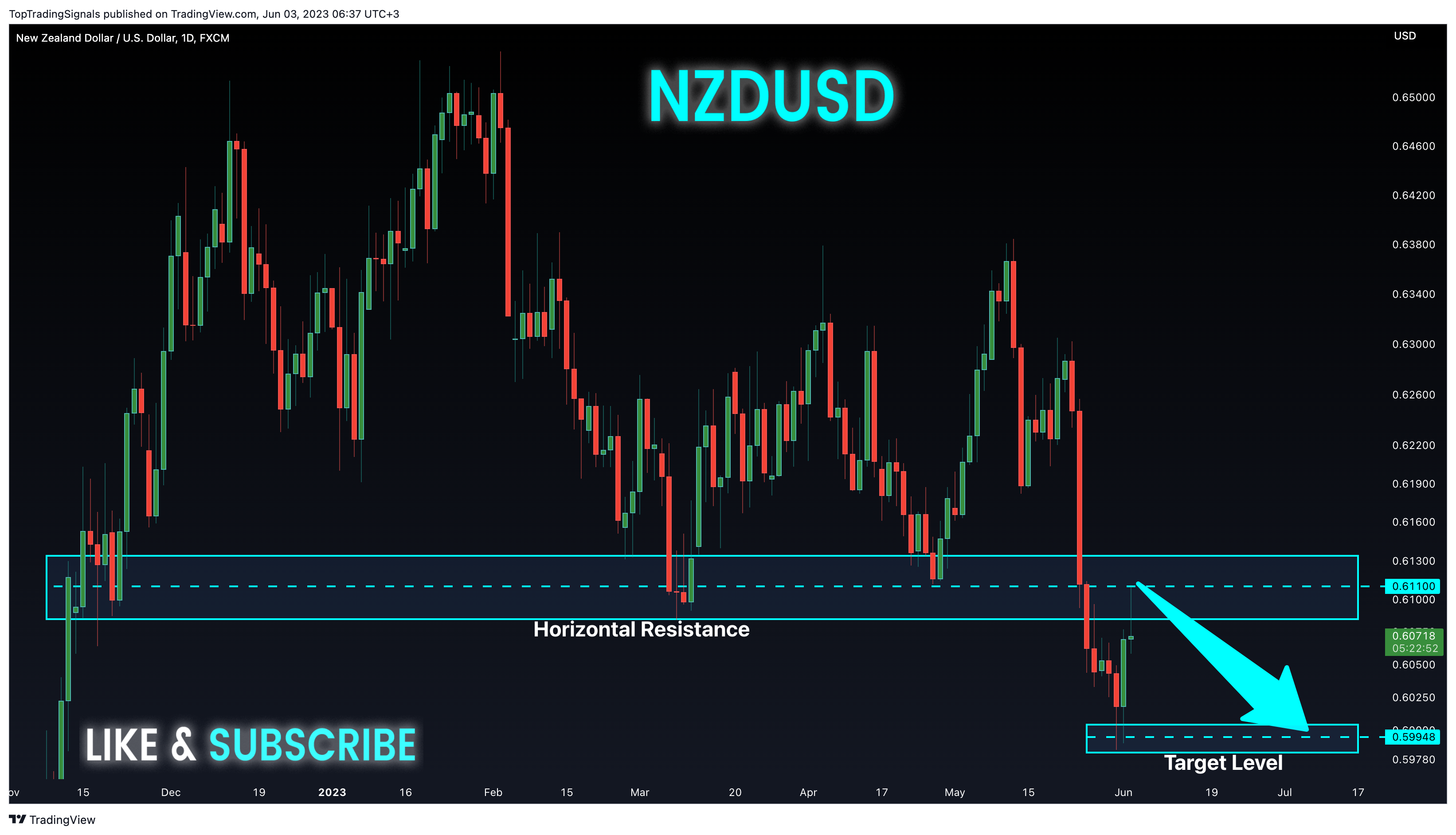 Imej Carta FX:NZDUSD oleh TopTradingSignals