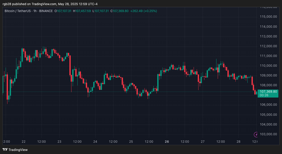 BINANCE:BTCUSDT Chart Image by rgb28