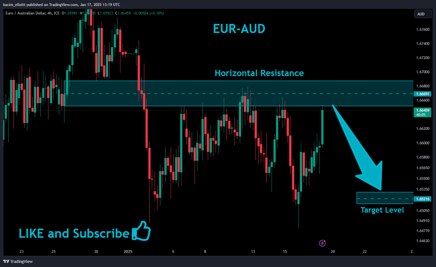 Imej Carta FX_IDC:EURAUD oleh kacim_elloitt