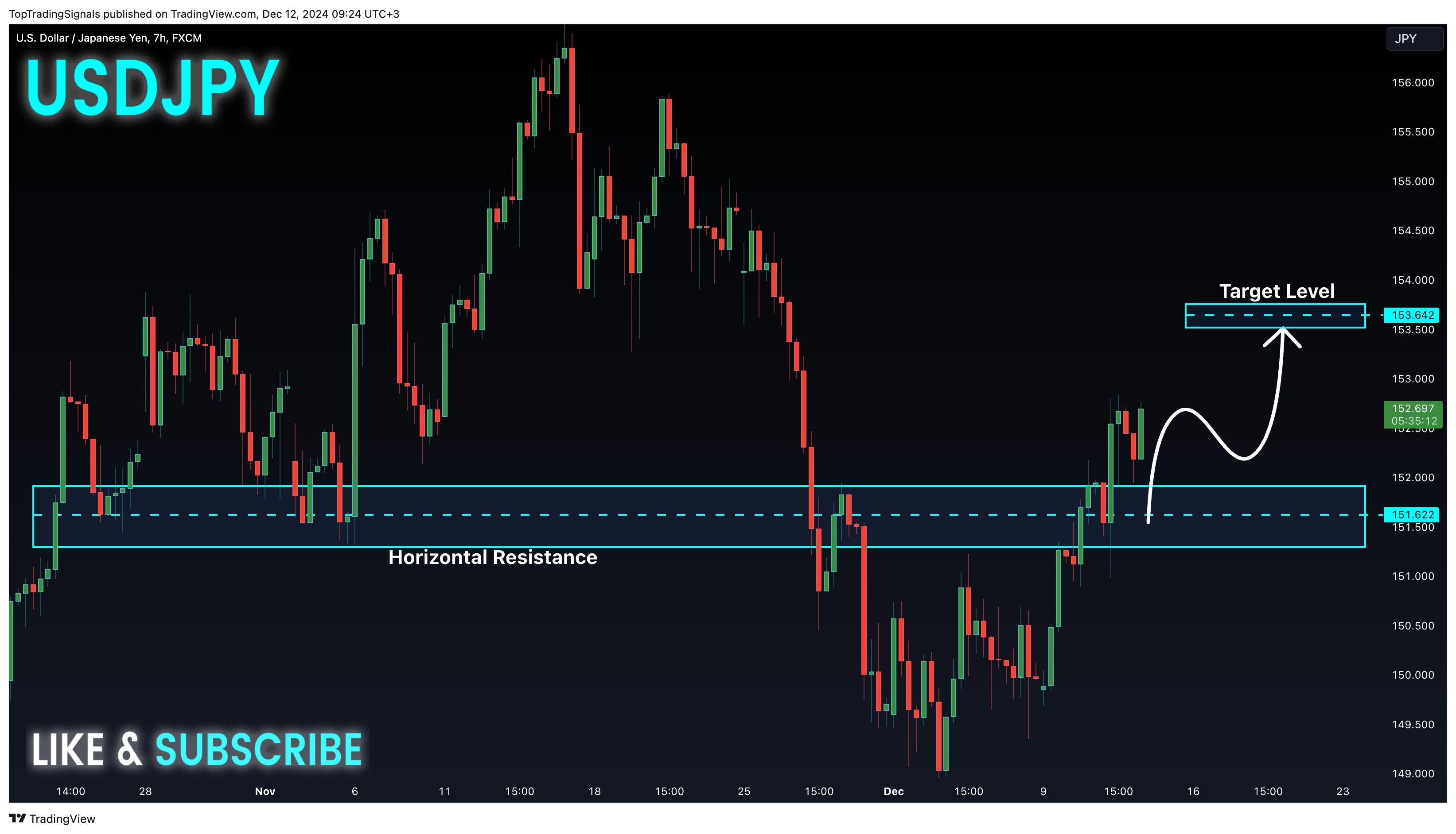 Imej Carta FX:USDJPY oleh TopTradingSignals