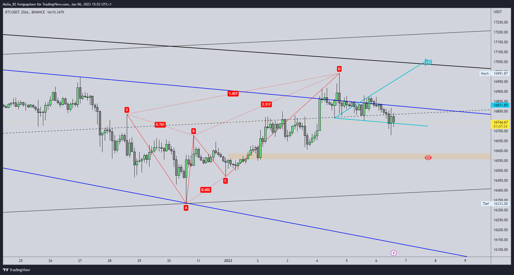 BINANCE:BTCUSDT Chart Image by M_a_d_d_e_n