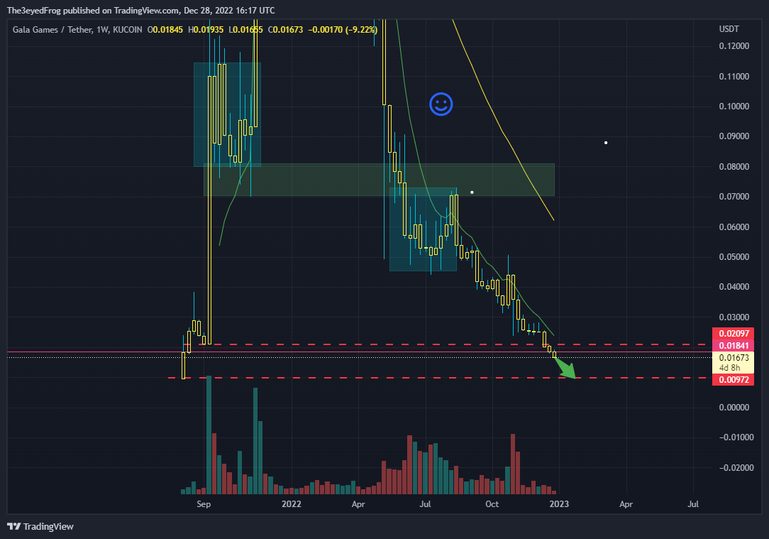 Imej Carta KUCOIN:GALAUSDT oleh The3eyedFrog