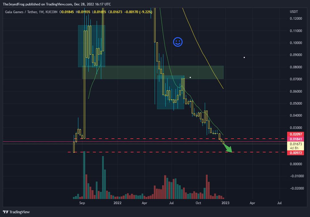 KUCOIN:GALAUSDT Chart Image by The3eyedFrog