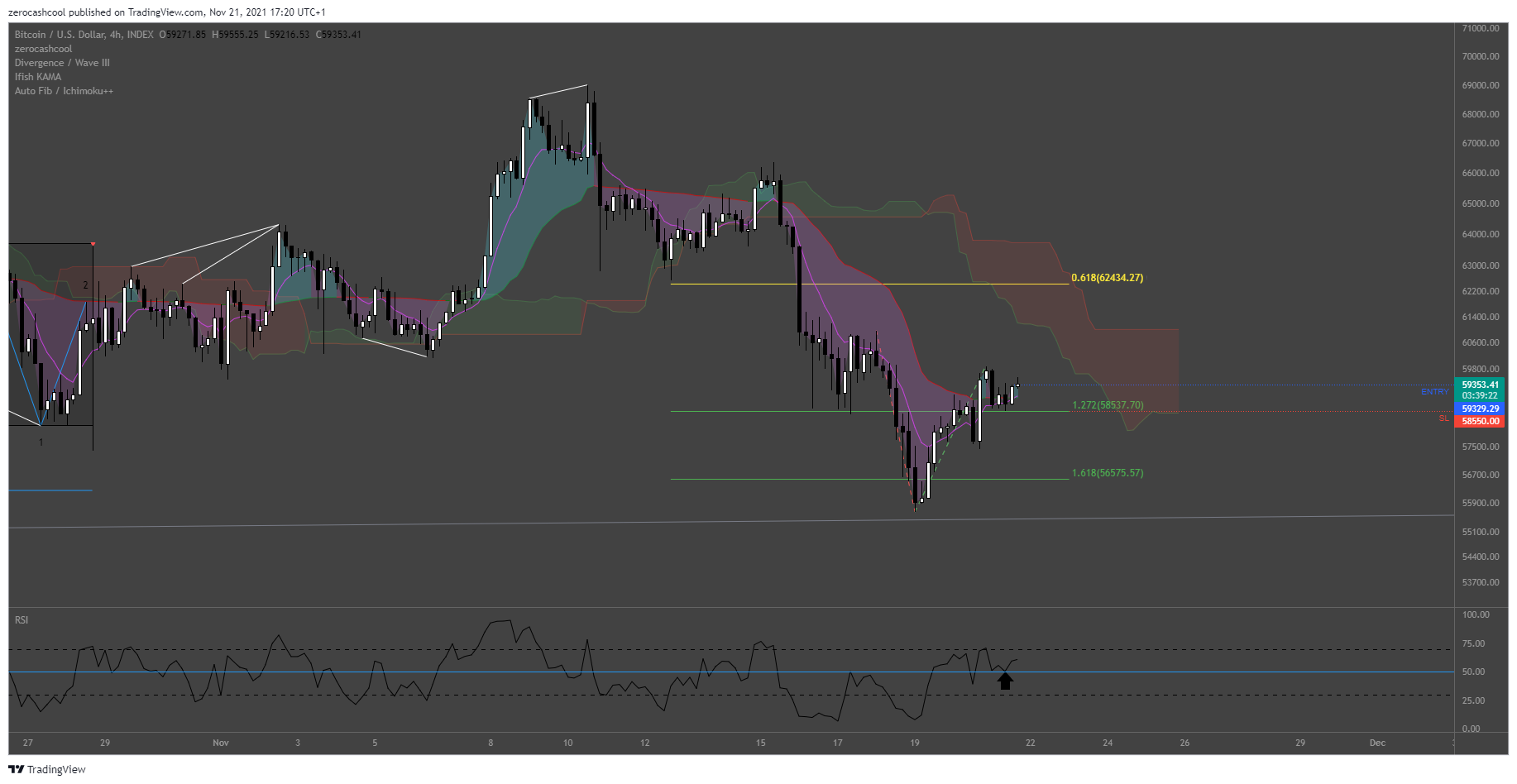 Imej Carta INDEX:BTCUSD oleh zerocashcool