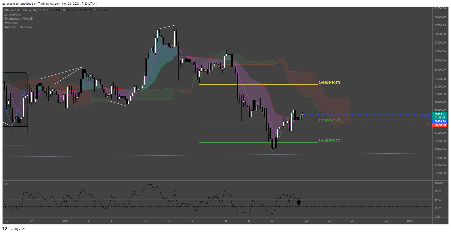 INDEX:BTCUSD Chart Image by zerocashcool