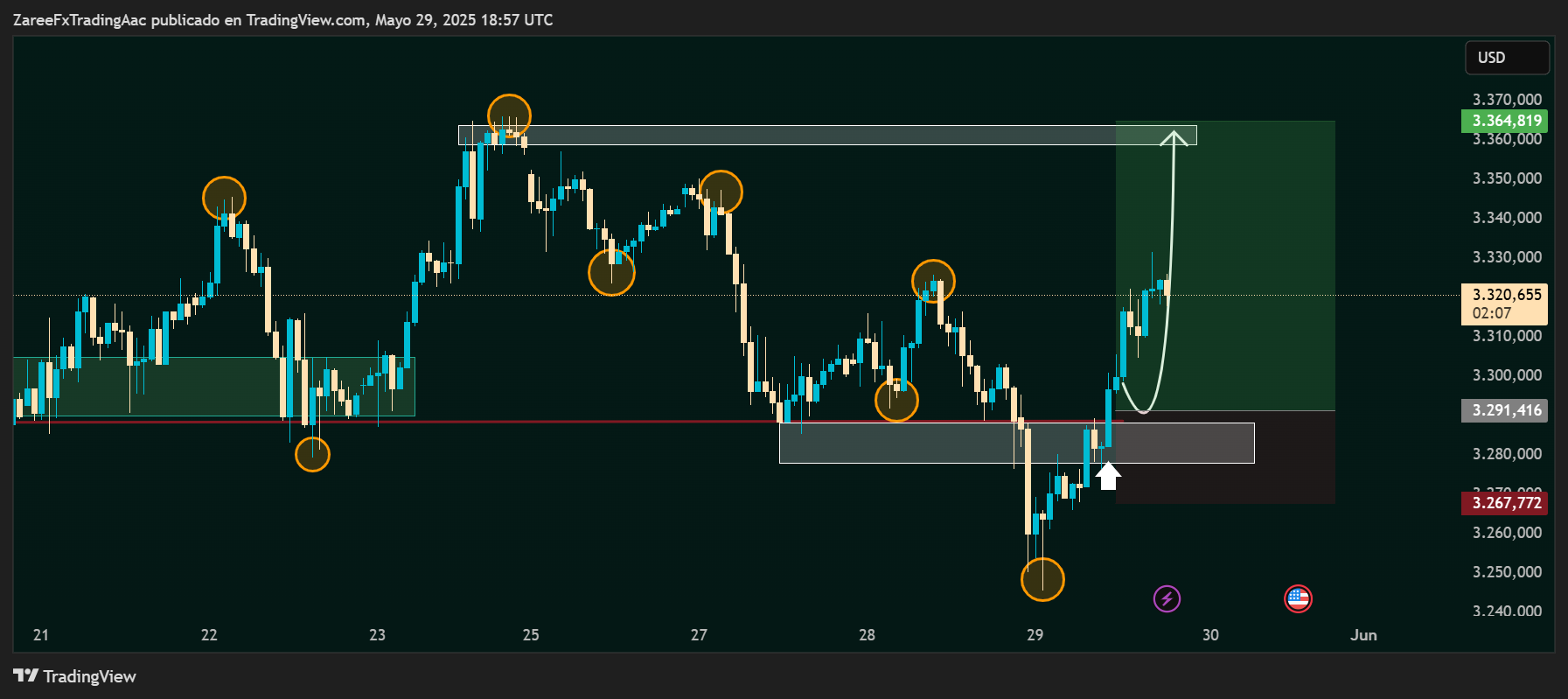 Immagine del grafico OANDA:XAUUSD di ZareeFxTradingAac