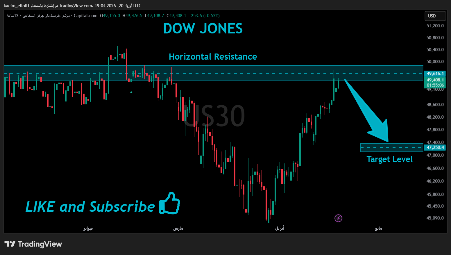 CAPITALCOM:US30 Chart Image by kacim_elloitt