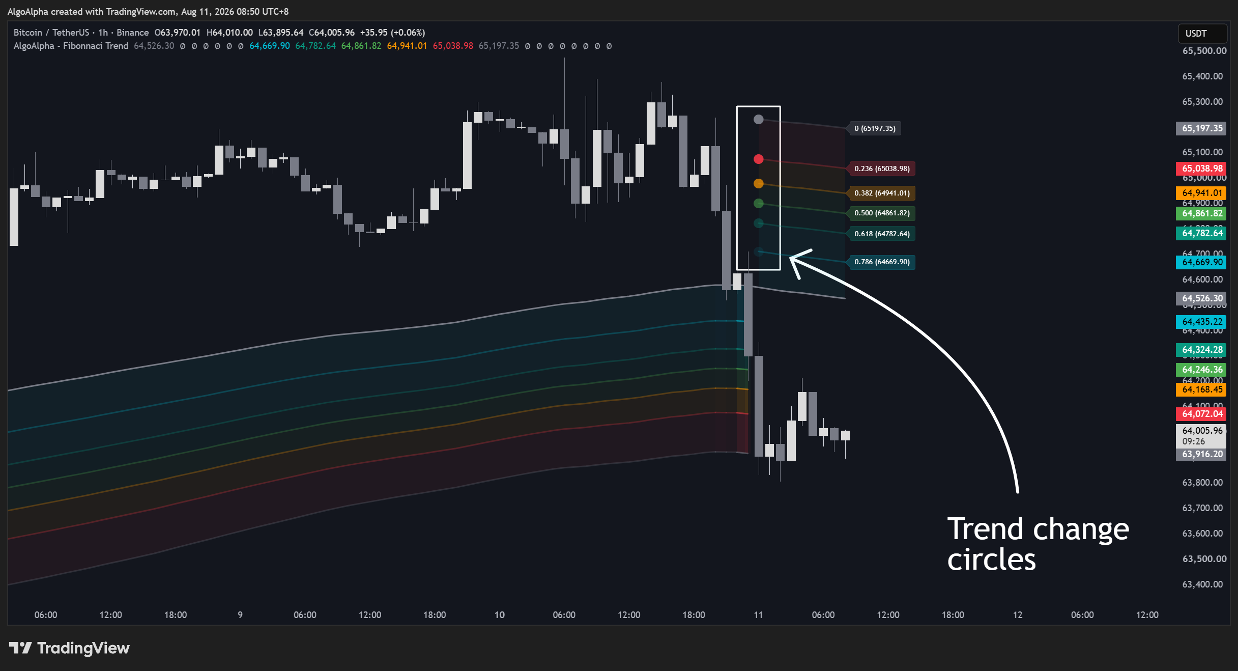 TradingView Chart Snapshot