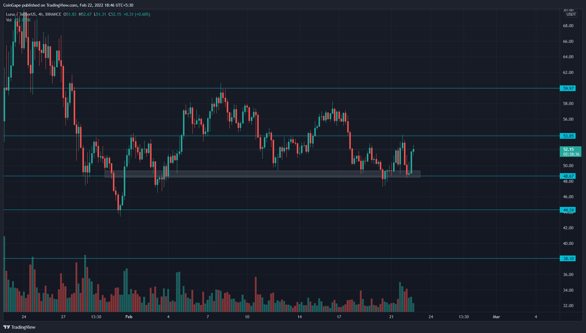 TradingView Chart