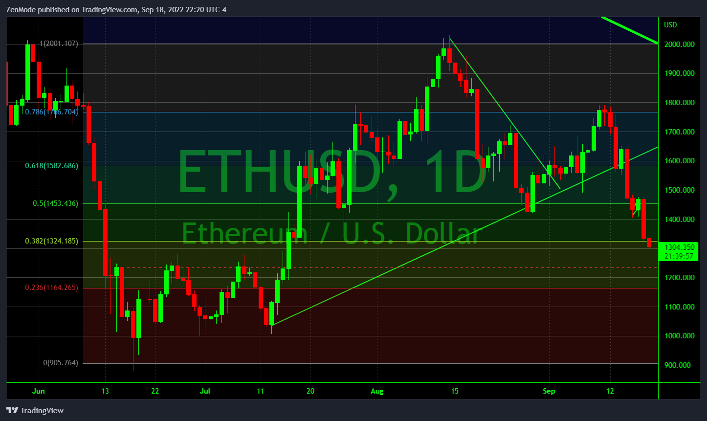 Imej Carta COINBASE:ETHUSD oleh ZenMode