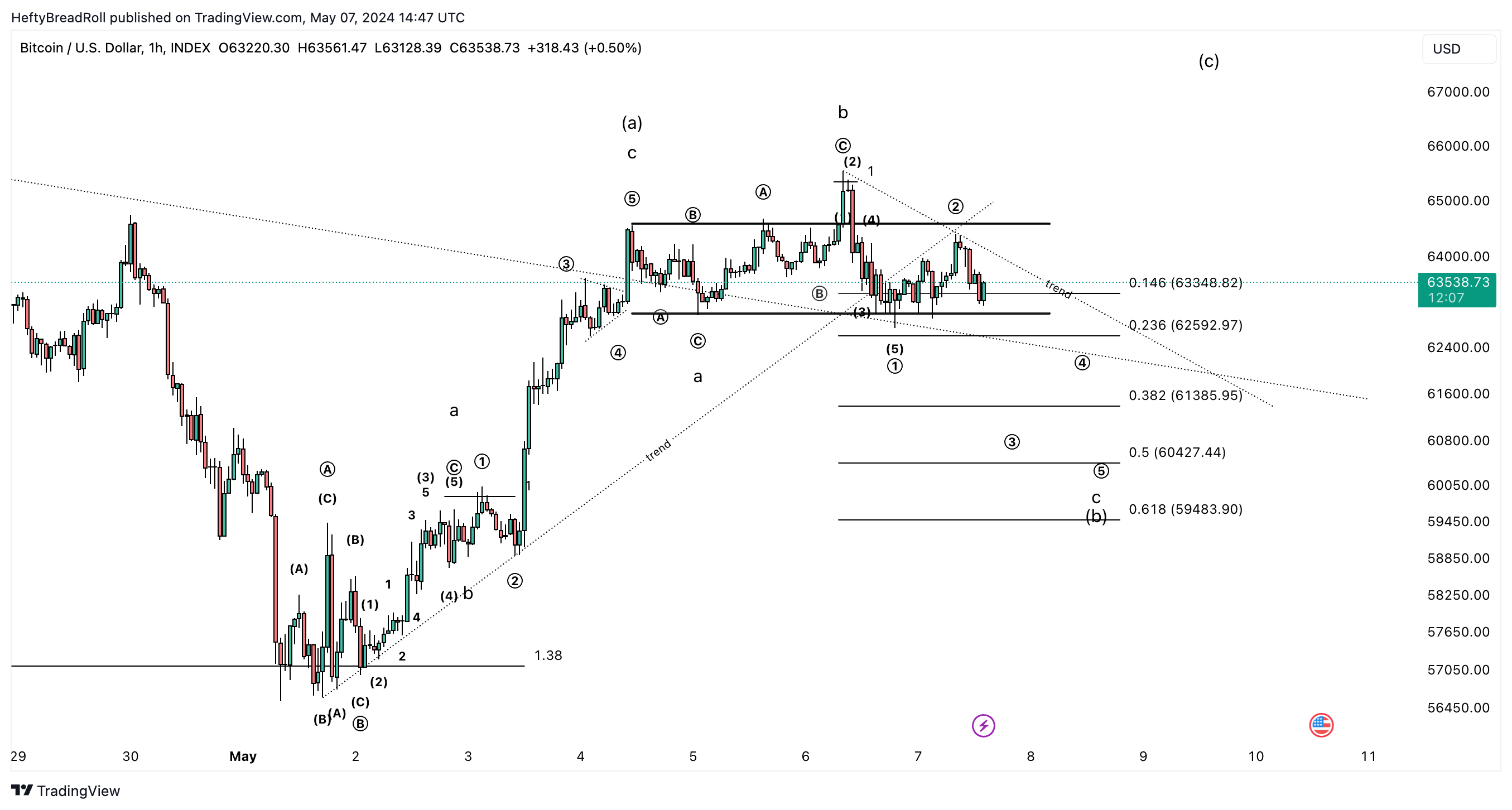 INDEX:BTCUSD Chart Image by HeftyBreadRoll